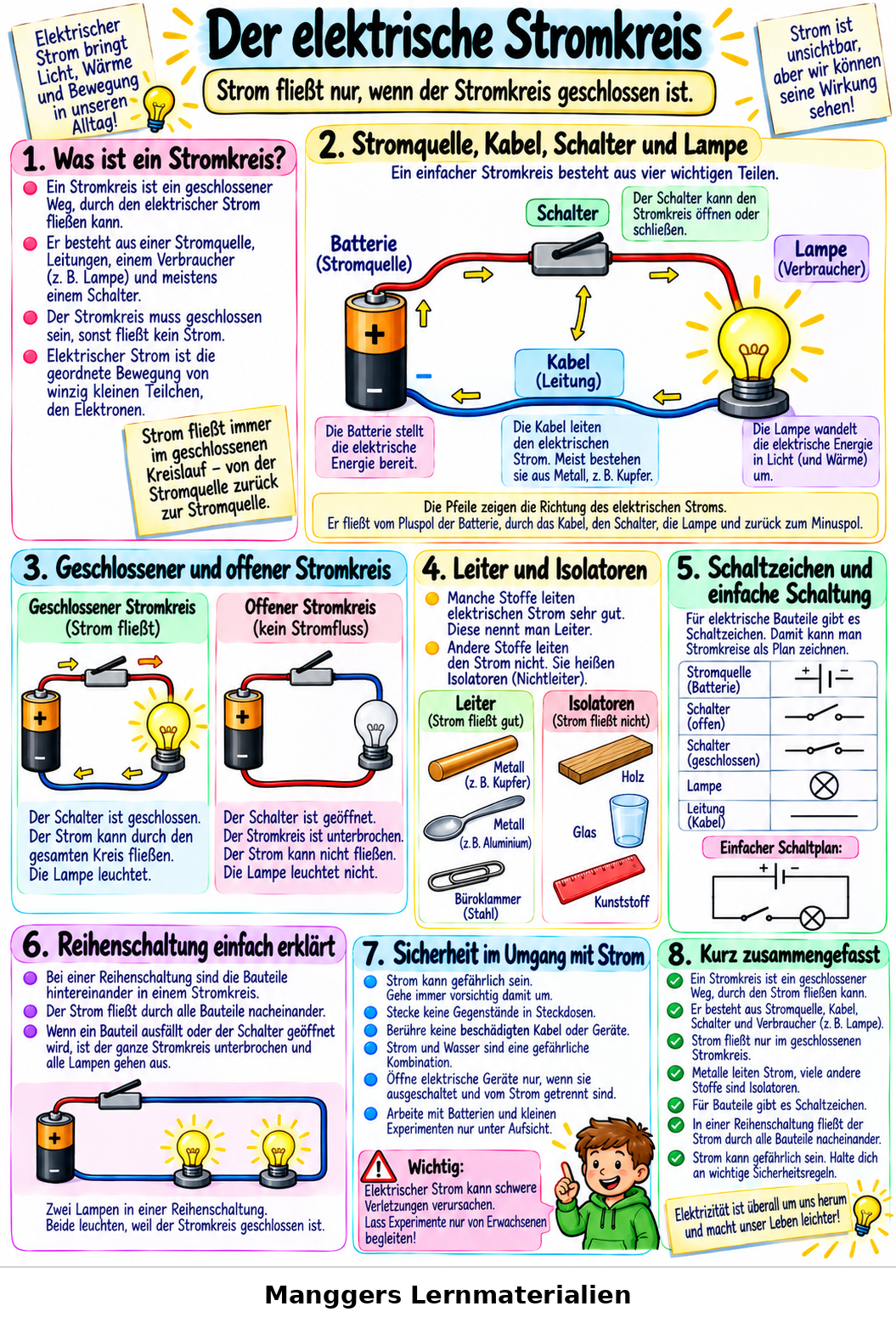 Lernblatt: Der elektrische Stromkreis